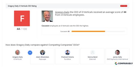 i3 Verticals CEO & Leadership Team Ratings | Comparably