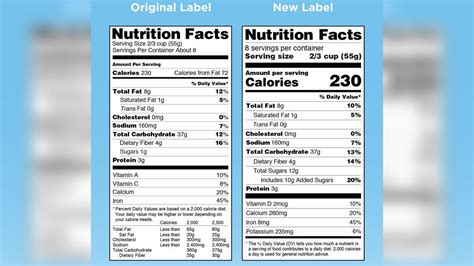 Nutrition Labels On Junk Food Will Finally Make More Sense