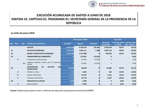 EjecuciÓn Acumulada De Gastos Presupuestarios Al Mes De Junio De 2018 Partida 22 Ministerio