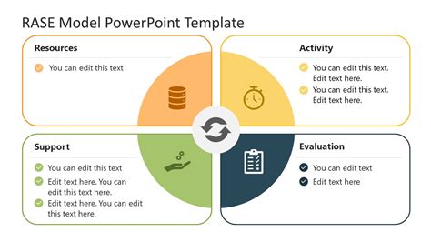 RASE Model PowerPoint Template