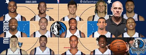 Updated Mavs Roster : Mavericks