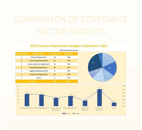 Comparison Of Corporate Sector Budgets Excel Template And Google Sheets