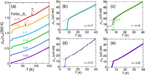 Figure From Non Fermi Liquid Transport In The Vicinity Of The Nematic