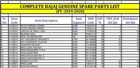 Bajaj Pulsar Spare Parts List And Costs Reviewmotors Co