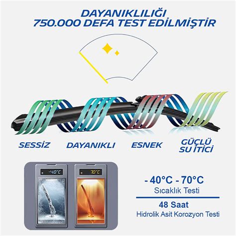 Michelin Easyclip Mcr Cm Adet Universal Muz Tipi Arka Silecek