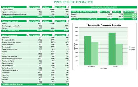 Presupuesto Operativo Plantilla En Excel Siempre Excel