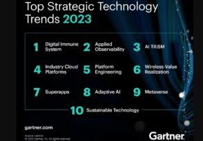 Les Tendances Technologiques De Selon Gartner