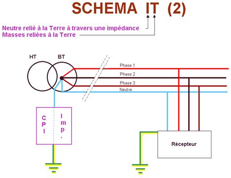 Schema Electrique Phase Neutre Terre Combles Isolation