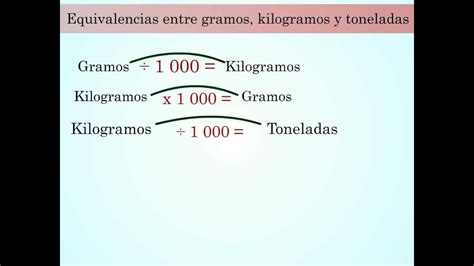 Equivalencias Entre Gramos Kilogramos Y Toneladas Youtube