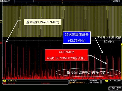 計測・測定の基礎 周波数を解析する 学び情報詳細 Techeyesonline