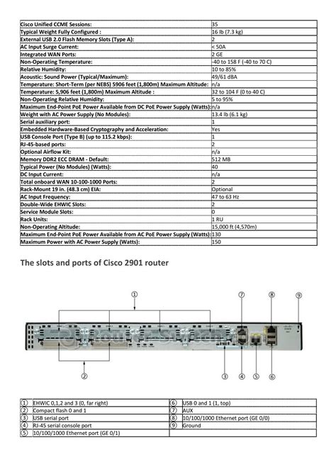 PPT - Cisco 2901 Specs PowerPoint Presentation, free download - ID:7464574