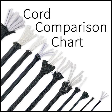 Paracord Comparison Chart Different Cord Sizes Paracord Cord Paracord Projects