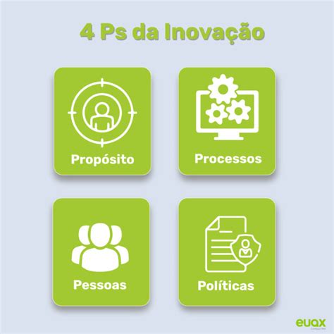 Gestão da inovação 5 passos para implantar na sua empresa EUAX