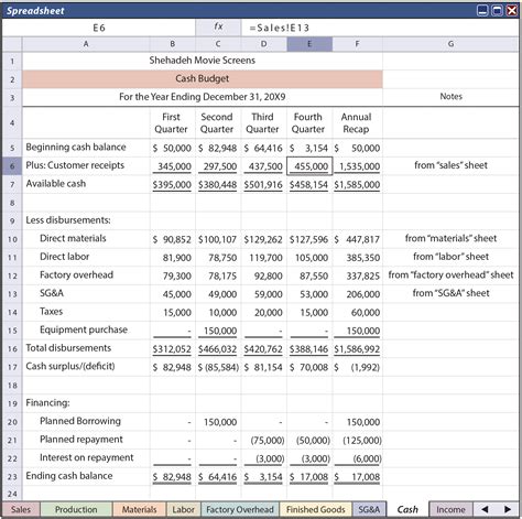 Components Of The Budget