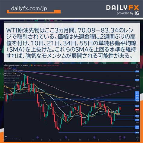 Dailyfx Japan Fx On Twitter Cpi