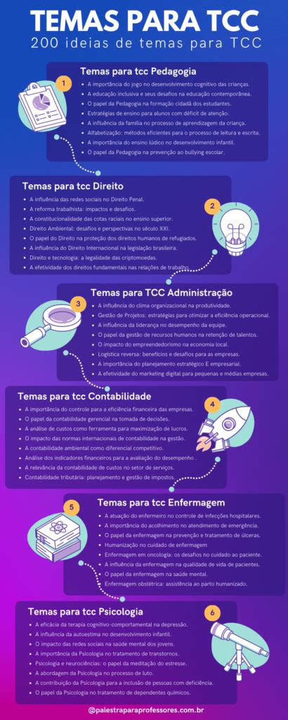 Temas Para Tcc Ideias De Temas Para Tcc De Diversos Cursos