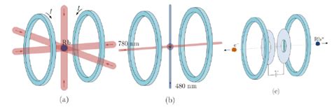 The Creation Of Ultracold Electron Beams In Three Steps A Laser