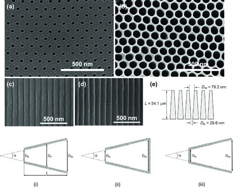 A B Plane View Sem Micrographs Obtained From A The Top And B