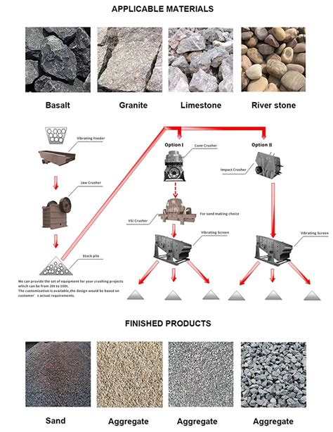 Professional Supplierfor Rock Ore Granite Stone Stone Crushing Jaw