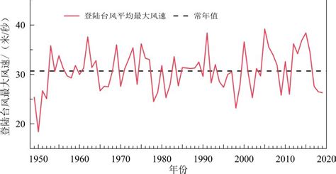 《中国气候变化蓝皮书2020》发布：全球变暖趋势在持续国家气候中心