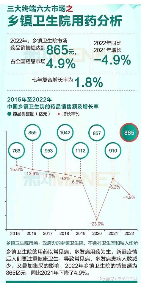 【重要参考！】2023中国乡镇卫生院“中成药十大单品排行榜”来了！哪些上市公司入围？供各位优选 昨日“中国乡镇卫生院中成药品牌top20”排行