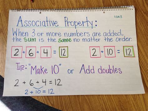 Associative Property Multiplication 3rd Grade