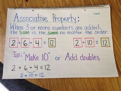 Commutative Property Of Addition Anchor Chart 1st Grade