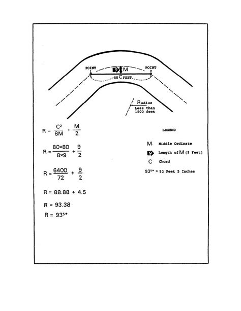 Figure 1-17. Radius of a Curve - Formula