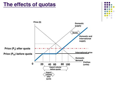 Ppt Economics Powerpoint Presentation Free Download Id2910543