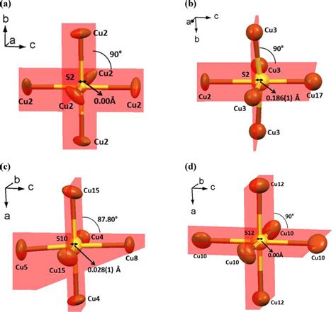 Asf5 Molecular Geometry