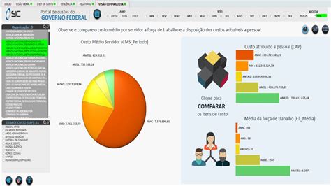 Sistema De Custos Do Governo Federal Sua Utiliza O Nas Ifes Ppt