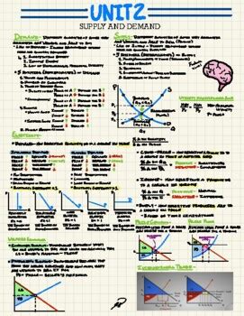 Ap Microeconomics Study Guide By Paula Hung Tpt