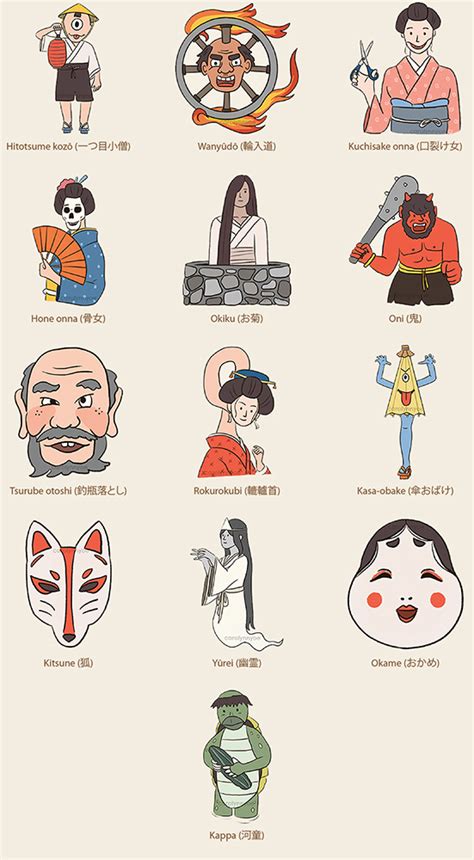 Top 15 Famous Yokai In Japanese Culture 54 Off