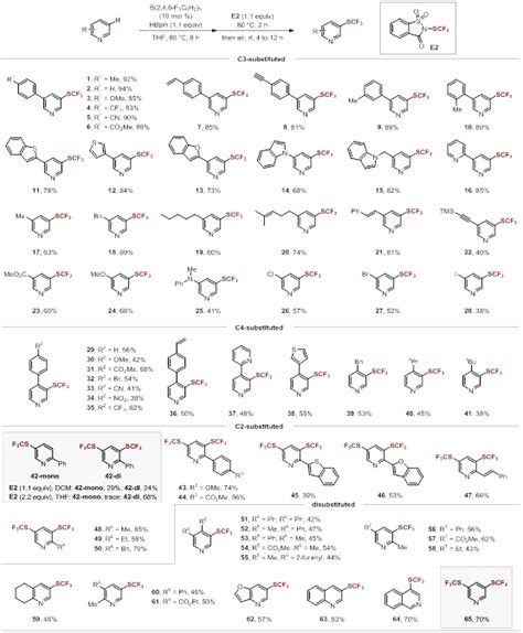 王晓晨课题组JACS吡啶C3位三氟甲硫基化和二氟甲硫基化反应 元素有机化学国家重点实验室