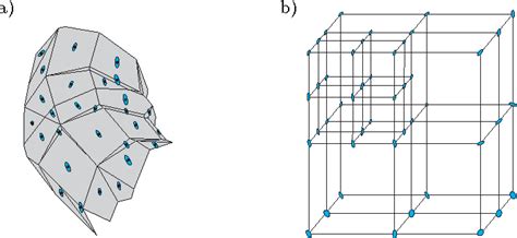 Figure From Preparation Of Control Space For Remeshing Of Polygonal