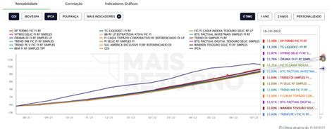 Fundos de renda fixa crédito privado conheça os 5 melhores