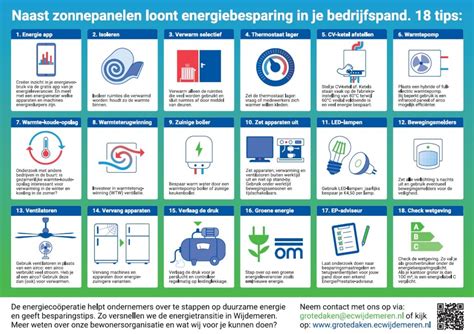 Documenten En Links Energieopwekking Energiecooperatie Wijdemeren