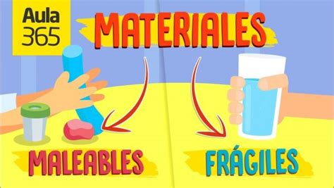 Propiedades De Los Materiales Aprendercurso