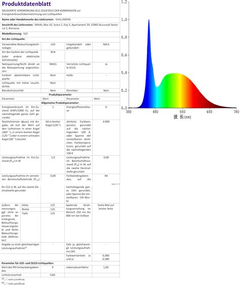 Masdio Nachttischlampe Schreibtischlampe Mit Kabellosem Ladeger T