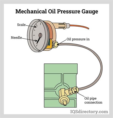 Oil Pressure Gauge Manufacturers Suppliers