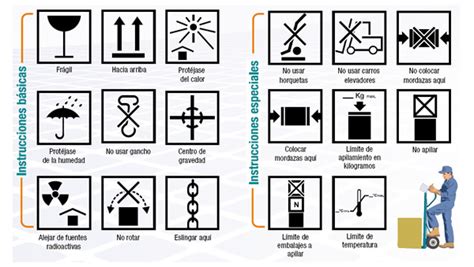 Pictogramas Más Utilizados En El Comercio Internacional Terzer