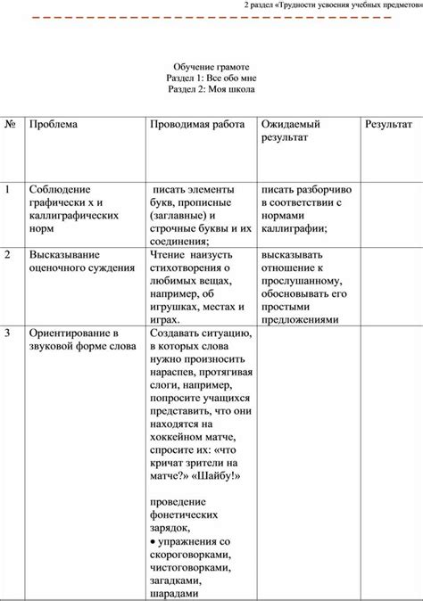 Дневник динамического наблюдения по обучению на дому. Область знаний ...