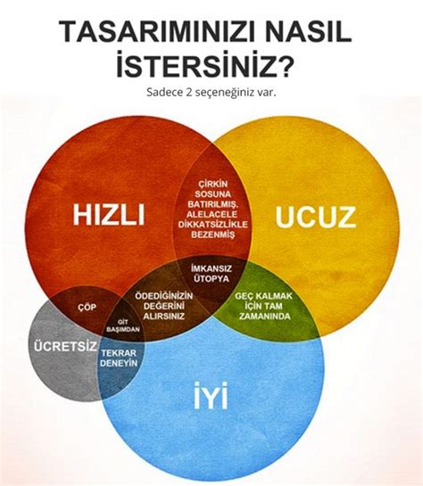 2023 Freelance Grafik Tasarım Fiyat Listesi Emre Alkaç