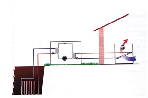 Bomba de calor geotérmica para calefacción y refrigeración Cómo