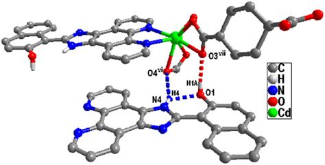 View Of The 3d Supramolecular Structure Of 1 Formed By π π Interactions Download Scientific