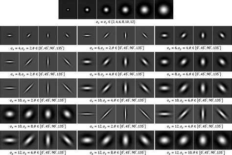 Figure 1 From A Generalized Laplacian Of Gaussian Filter For Blob