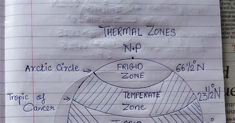 Thermal Zones Diagram O Zone