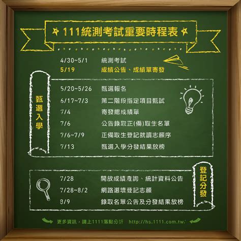 統測放榜、統測時程｜111統測日期表及簡章 最新消息｜1111落點分析