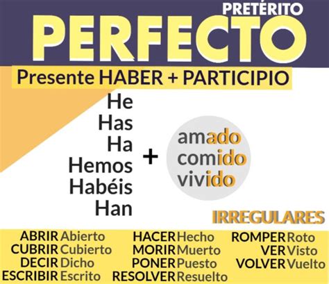 Preterito Perfecto в испанском языке: когда и как использовать с ...