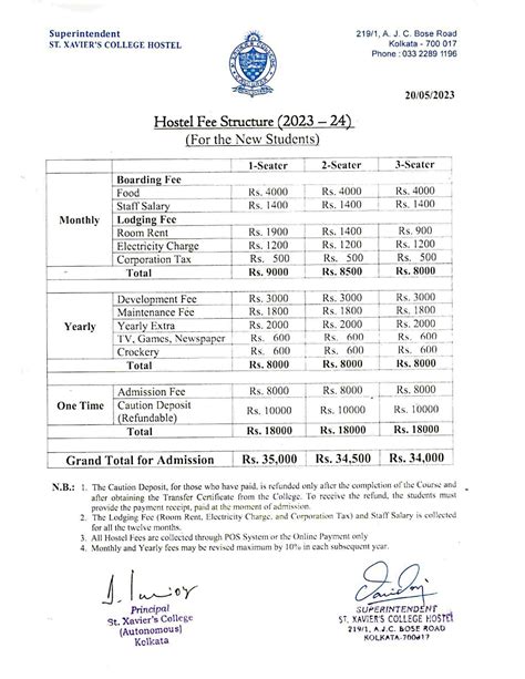 Hostel – St. Xavier's College